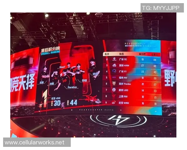 2026和平精英耐力排名：JDG创新高_1